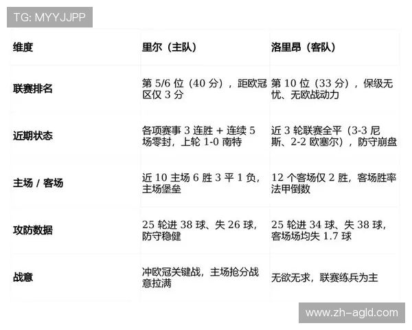 里尔对几次法甲冠军 里尔赢得法甲冠军的次数